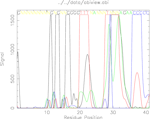[abiview results]