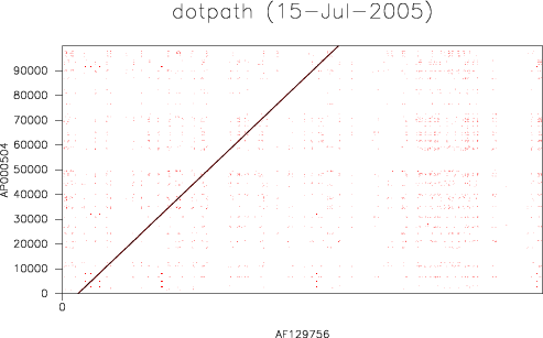 [dotpath results]